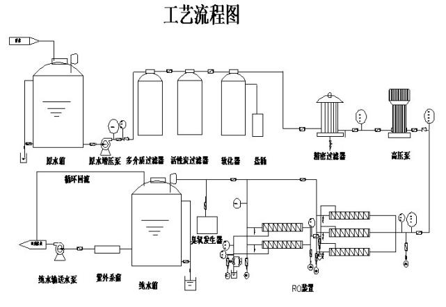 純水設備基礎工藝解釋篇純水設備,純水設備基礎工藝解釋